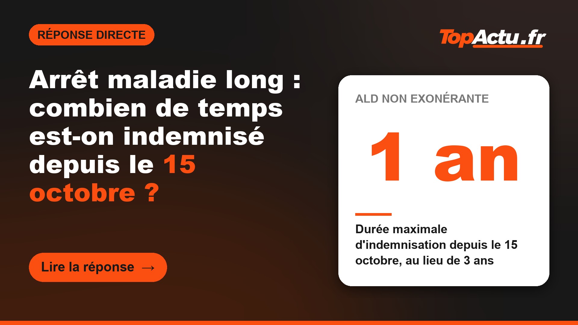 Arrêt maladie long : combien de temps est-on indemnisé depuis le 15 octobre ? : 1 an (durée maximale d'indemnisation depuis le 15 octobre, au lieu de 3 ans)