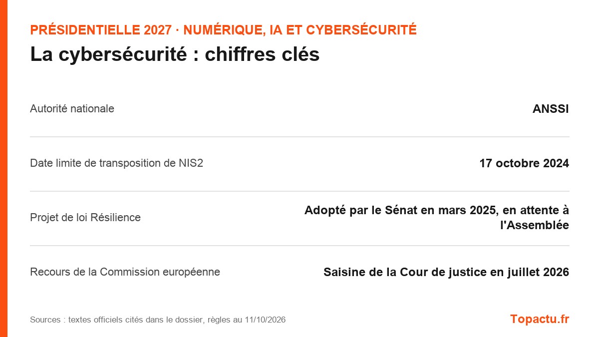 Chiffres clés : La cybersécurité