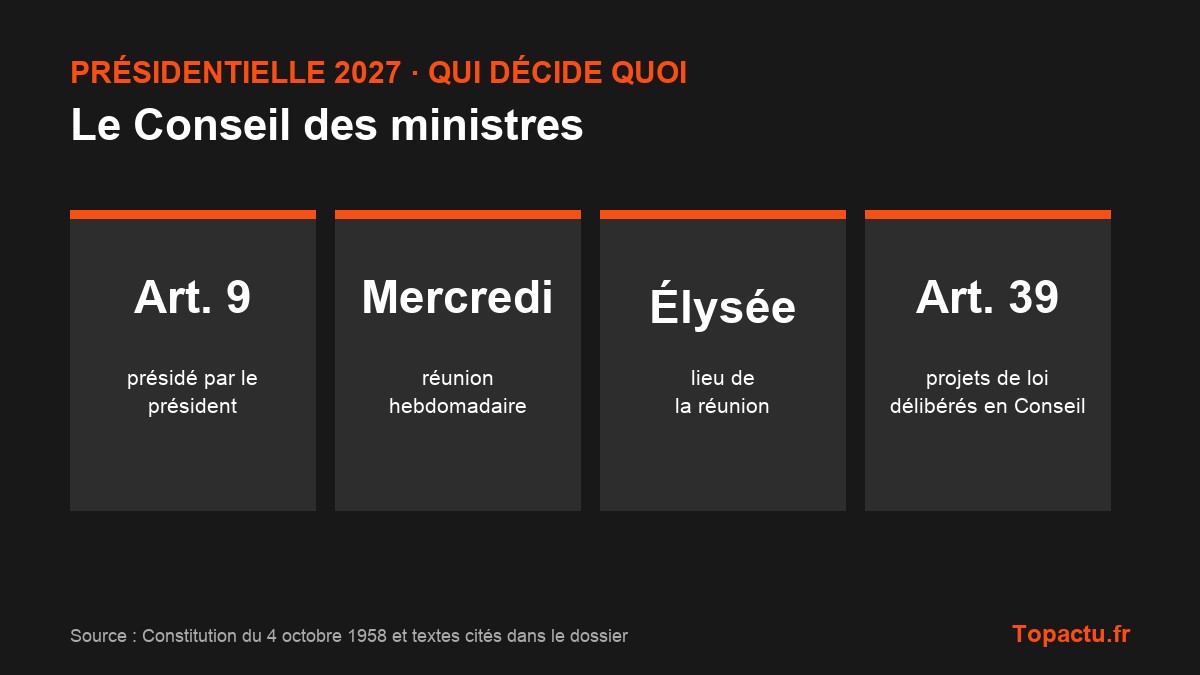 Repères clés : Le Conseil des ministres : à quoi il sert et comment il fonctionne