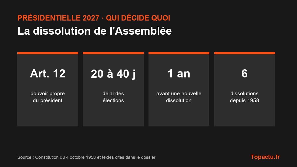 Repères clés : La dissolution de l'Assemblée nationale : c'est quoi et comment ça fonctionne