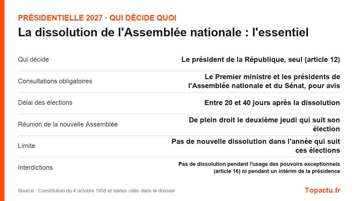 L'essentiel : La dissolution de l'Assemblée nationale