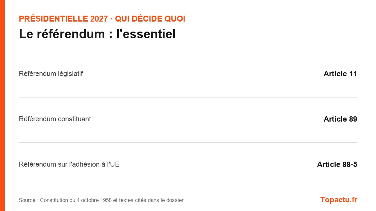 L'essentiel : Le référendum