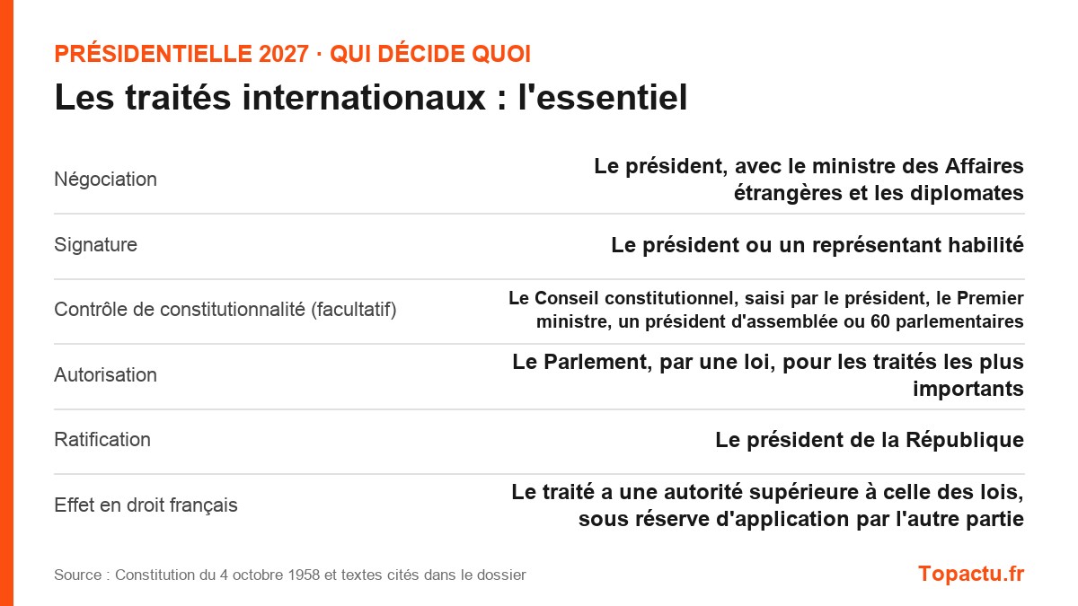 L'essentiel : Les traités internationaux