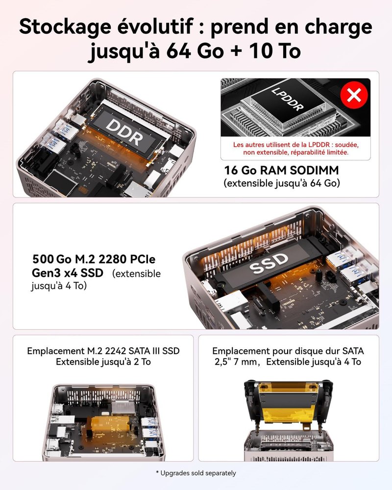 Emplacements mémoire et stockage du mini PC GEEKOM A5 2027 Edition, visuel du fabricant