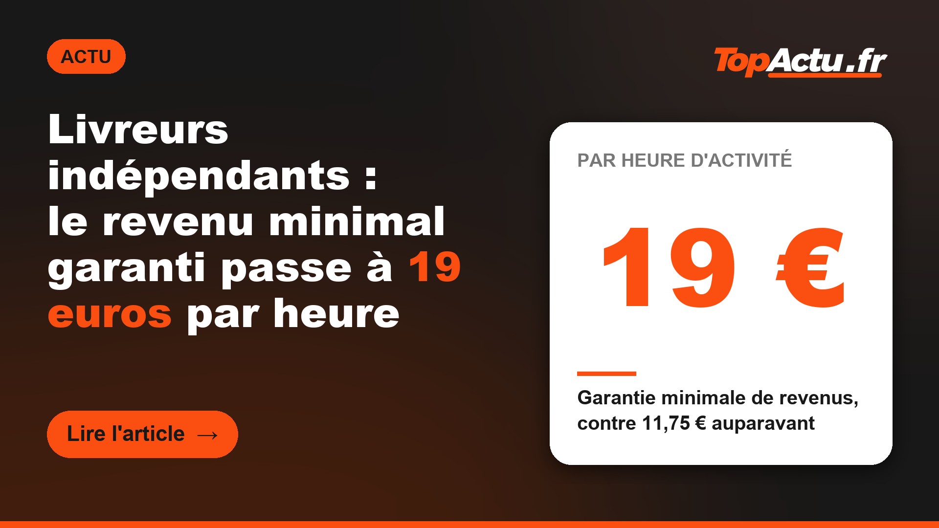 Livreurs indépendants : le revenu minimal garanti passe à 19 euros par heure : 19 € (garantie minimale de revenus, contre 11,75 € auparavant)