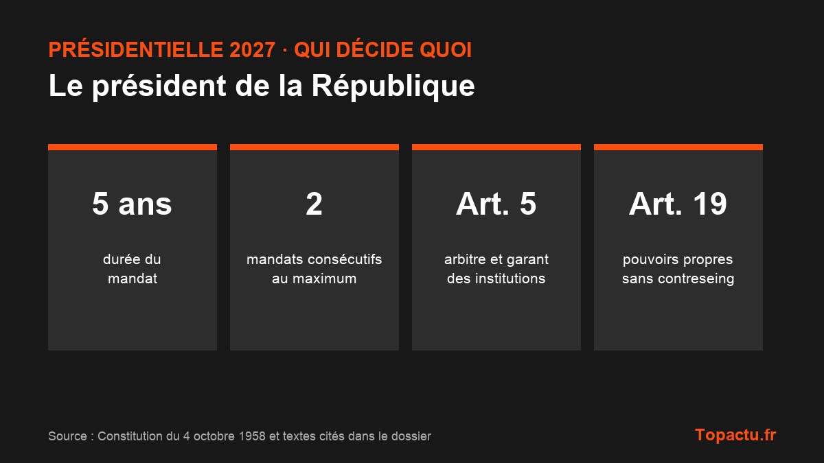 Repères clés : Le président de la République : ses pouvoirs, son rôle et ses limites