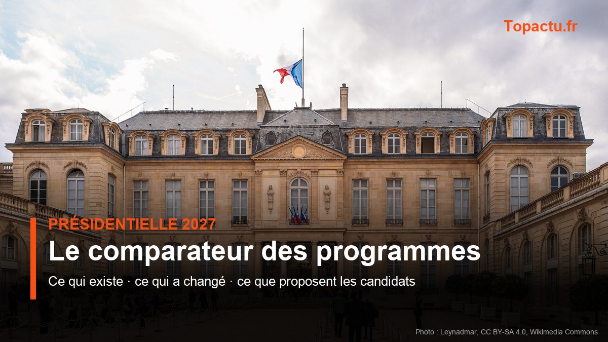 Façade du palais de l'Élysée avec le titre Présidentielle 2027, le comparateur des programmes