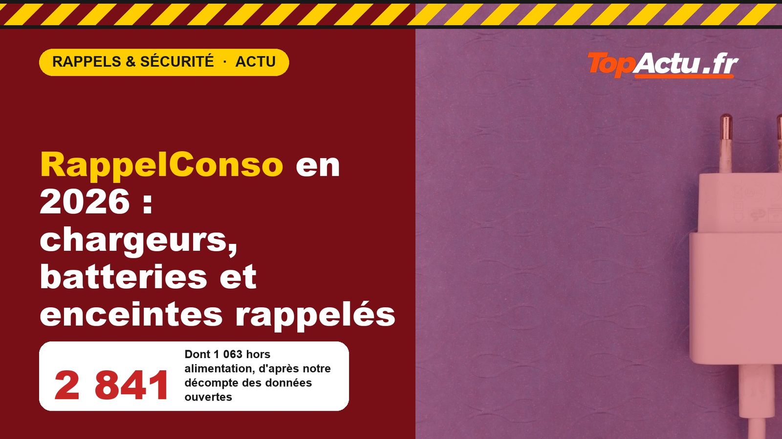 RappelConso en 2026 : chargeurs, batteries et enceintes rappelés : 2 841, image à la une