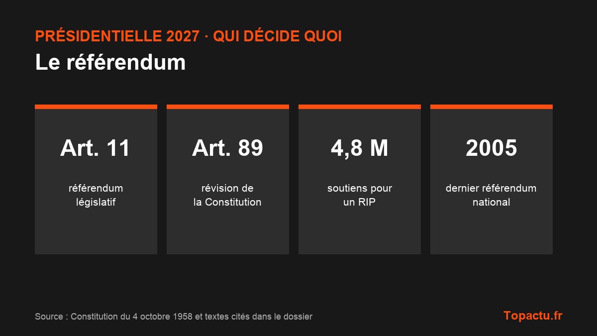 Repères clés : Le référendum : comment le président peut consulter directement les Français