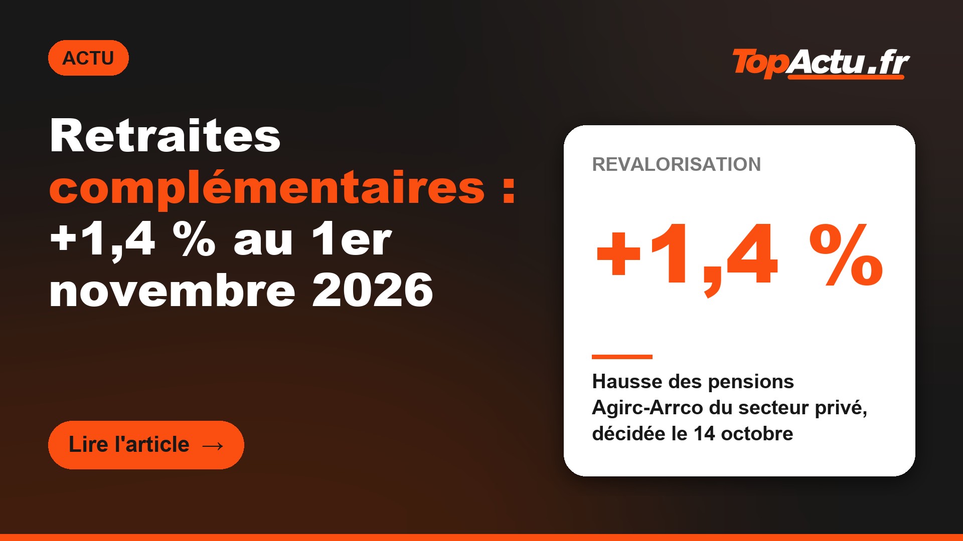 Retraites complémentaires : +1,4 % au 1er novembre 2026 : +1,4 % (hausse des pensions Agirc-Arrco du secteur privé, décidée le 14 octobre)