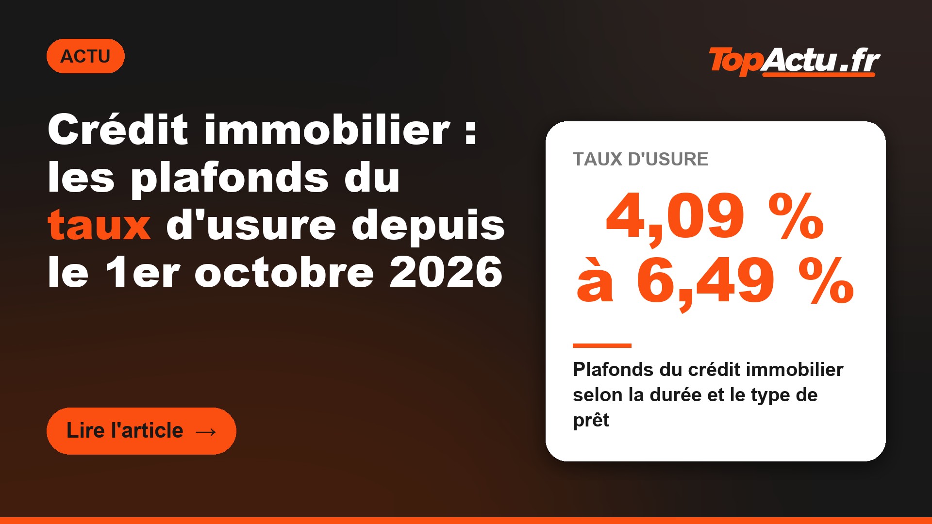 Crédit immobilier : les plafonds du taux d'usure depuis le 1er octobre 2026 : 4,09 % à 6,49 % (plafonds du crédit immobilier selon la durée et le type de prêt)