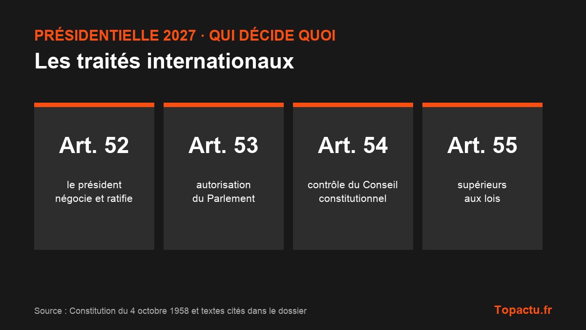 Repères clés : Les traités internationaux : comment la France les négocie et les ratifie