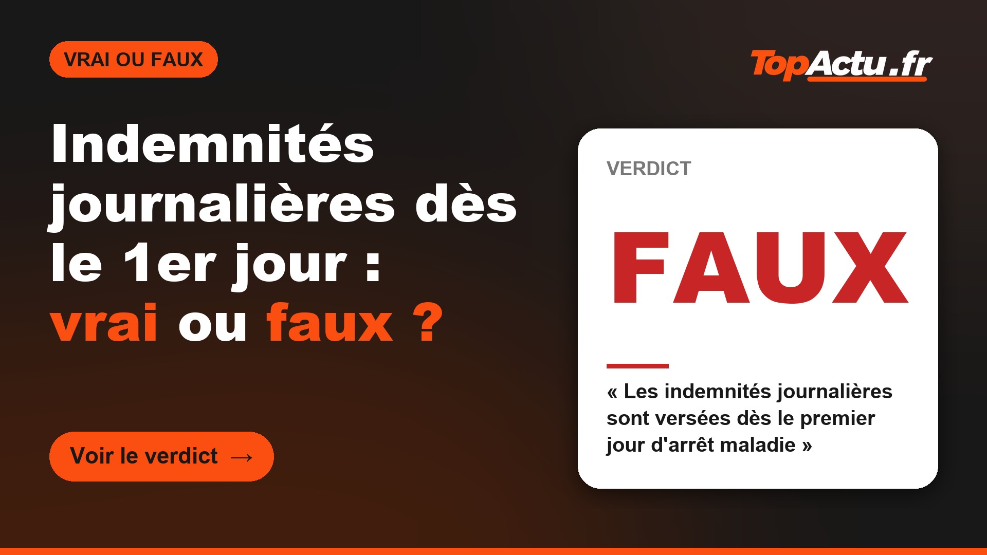 Indemnités journalières dès le 1er jour : vrai ou faux ? : FAUX (« Les indemnités journalières sont versées dès le premier jour d'arrêt maladie »)