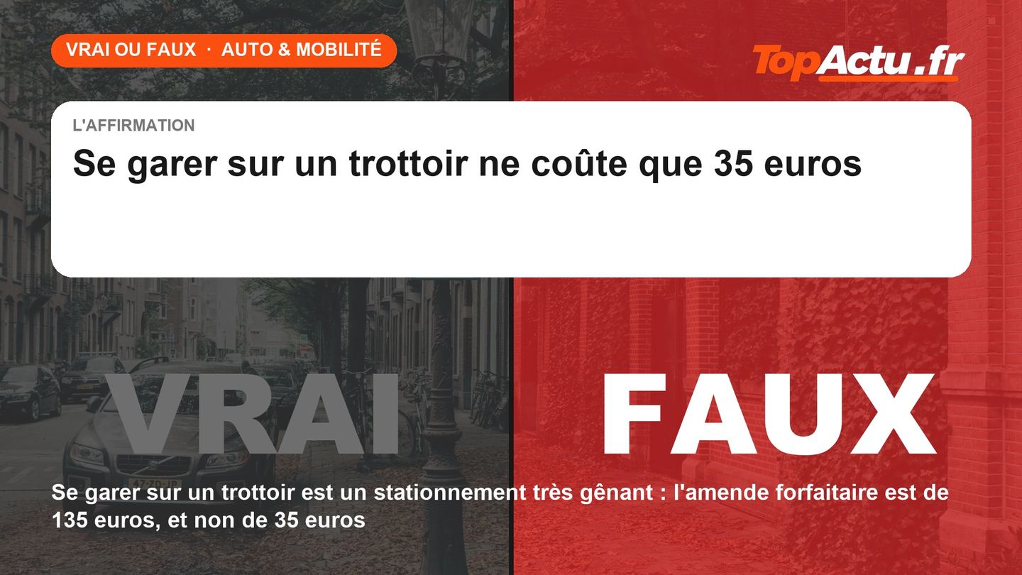 Vrai ou faux : se garer sur un trottoir ne coûte que 35 euros : FAUX (se garer sur un trottoir est un stationnement très gênant : l'amende forfaitaire est de 135 euros, et non de 35 euros)