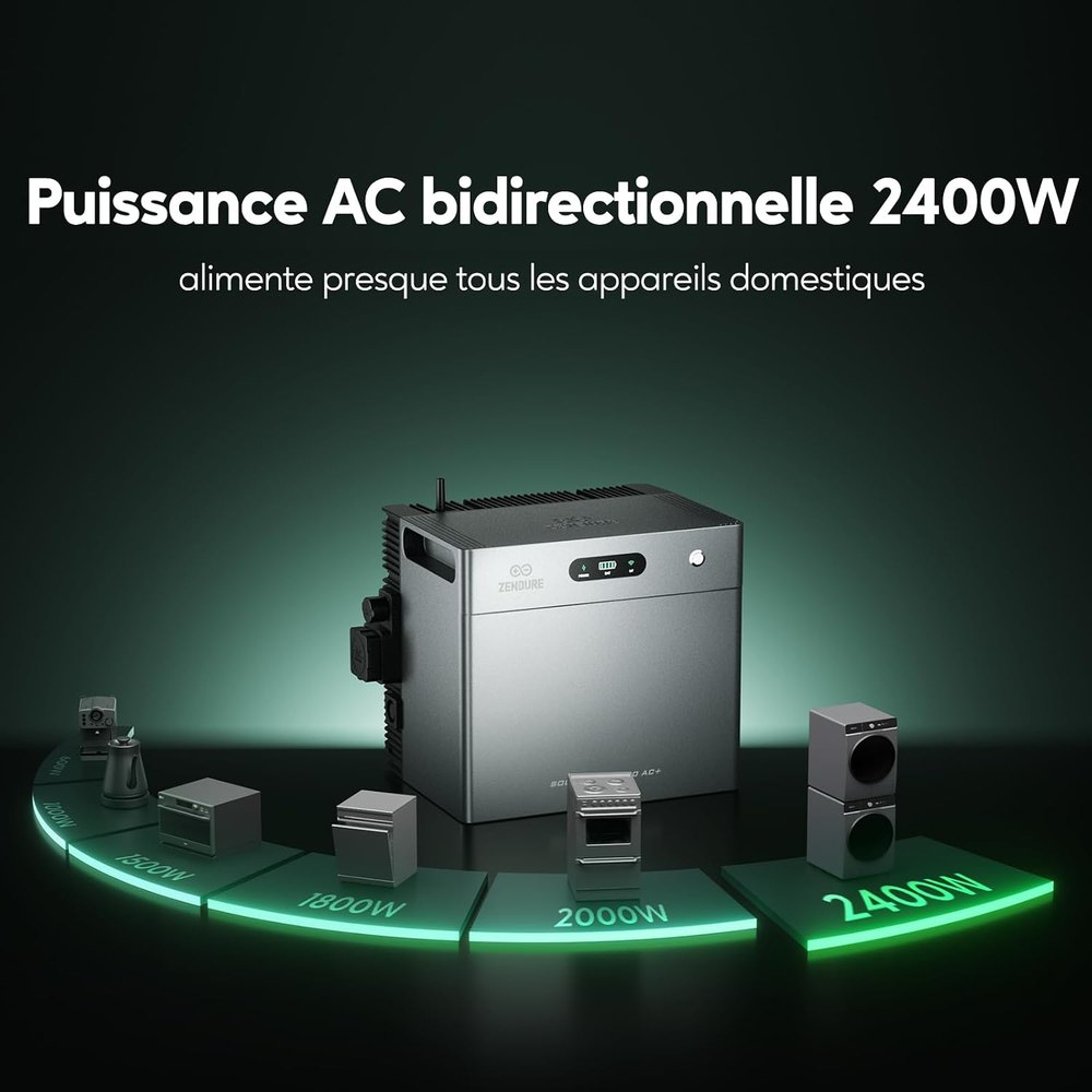 Puissance AC bidirectionnelle de 2 400 W de la Zendure SolarFlow 2400 AC+, visuel du fabricant