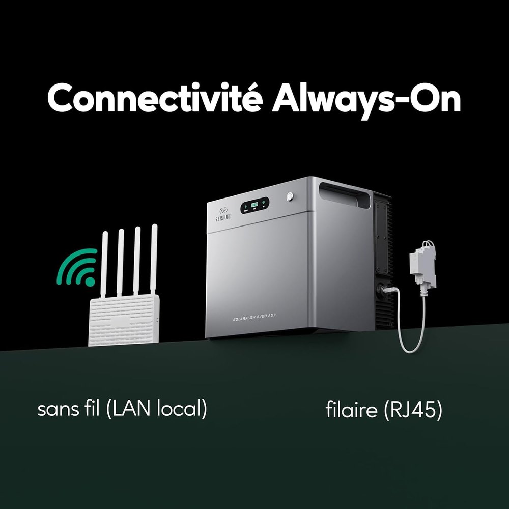Connexion Wi-Fi et Ethernet RJ45 de la Zendure SolarFlow 2400 AC+, visuel du fabricant